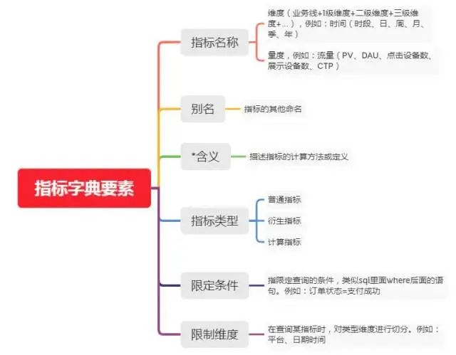 作为运营，应该关注哪些数据指标！